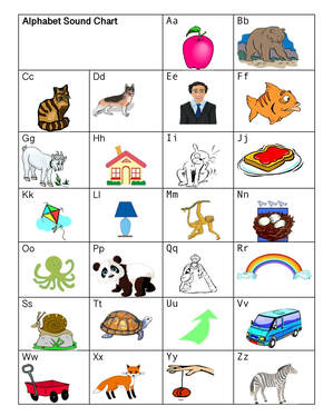 Teaching Letters and Sounds: Effective Alphabet Instruction ...